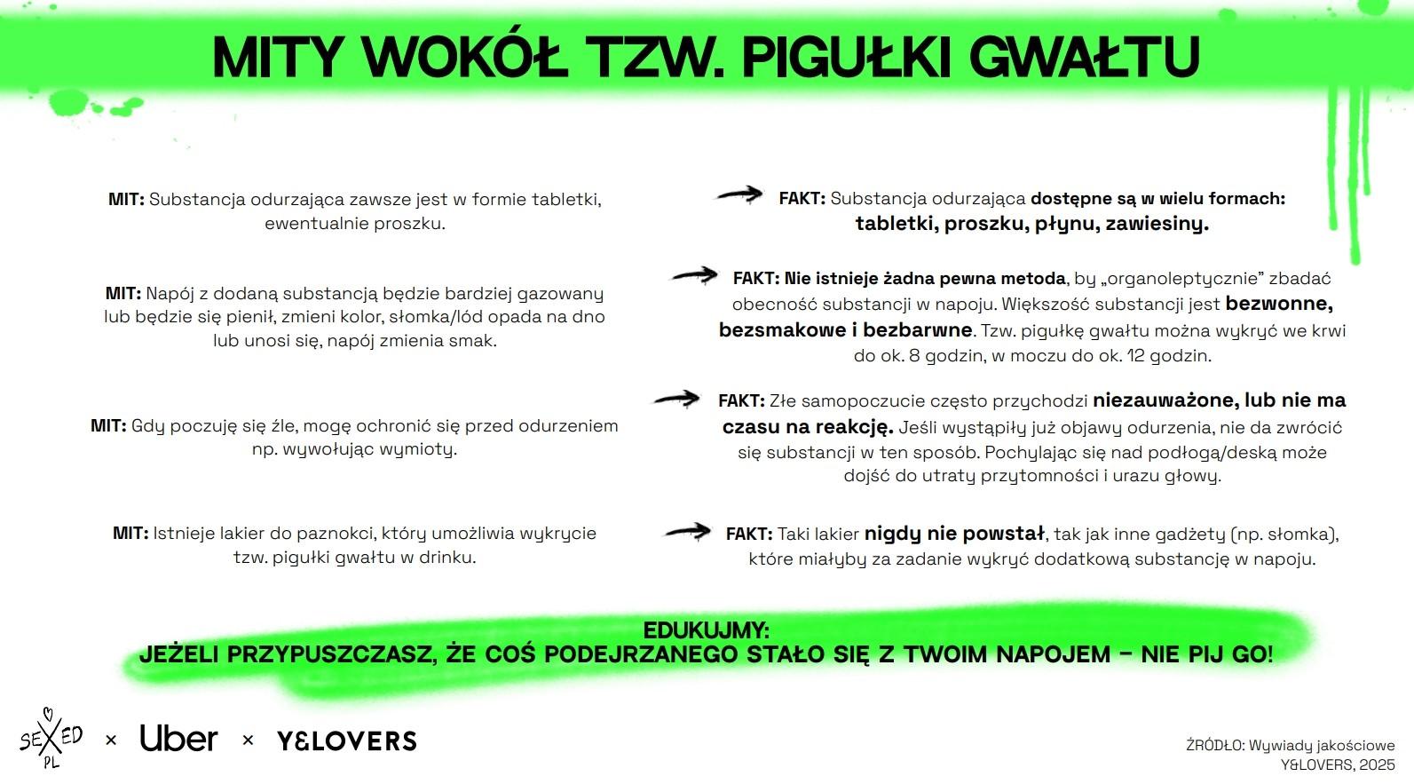 Z badania "Imprezowa mapa Polski" wynika, że 55 proc. imprezujących spotkało się różnymi formami nadużyć seksualnych z użyciem substancji psychoaktywnych/ Fot. Imprezowa mapa Polski - raport z badania przemocy seksualnej na imprezach
