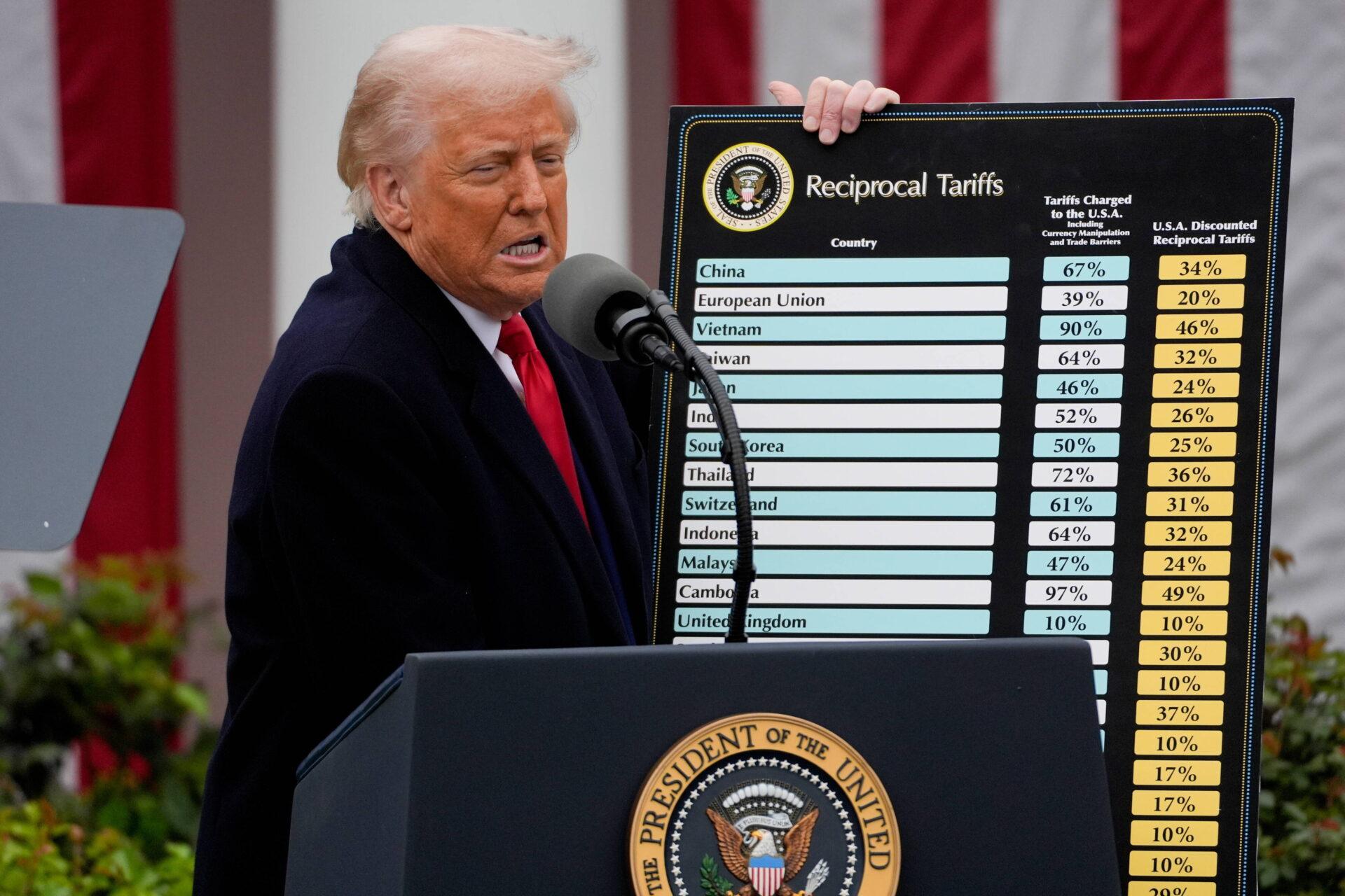 Prezydent USA Donald Trump pokazuje tablicę z nałożonymi cłami