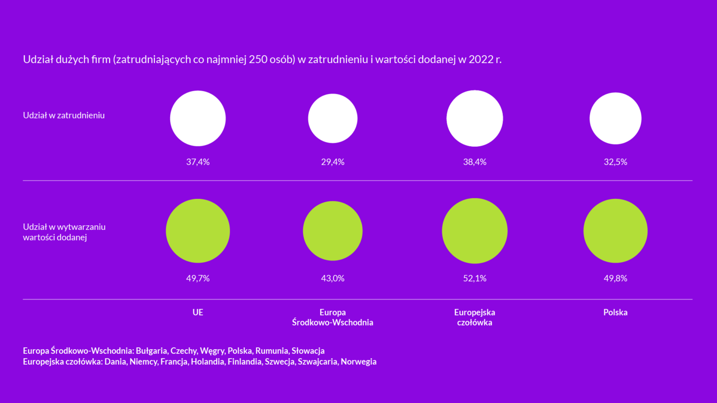 Zestawienie produktywności pracy w różnych gospodarkach.