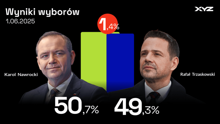 Wyniki badania late poll: Nawrocki z przewagą nad Trzaskowskim (Ipsos)