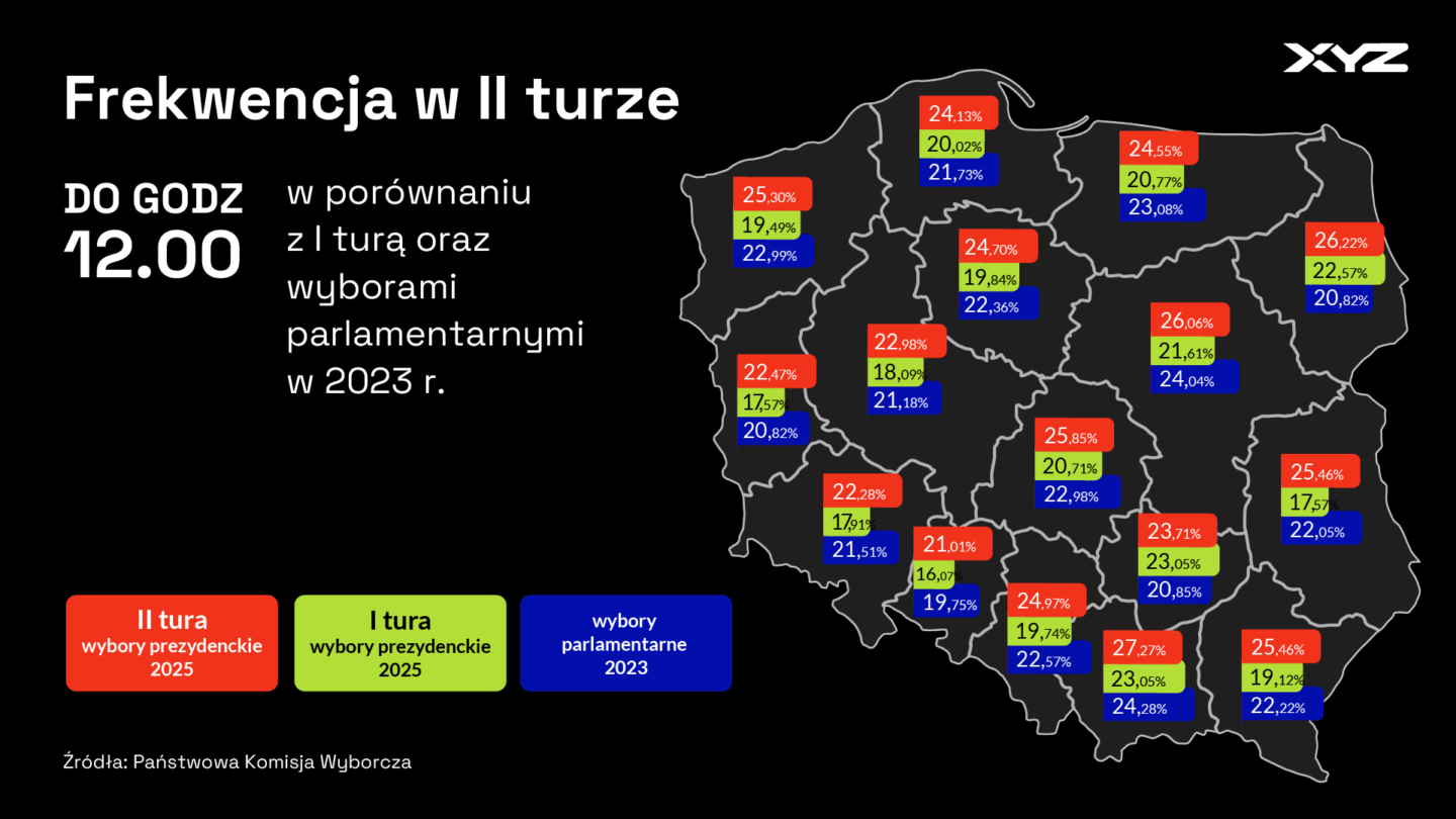 Mapka przedstawia frekwencję w II turze wyborów prezydenckich w 2025 r.