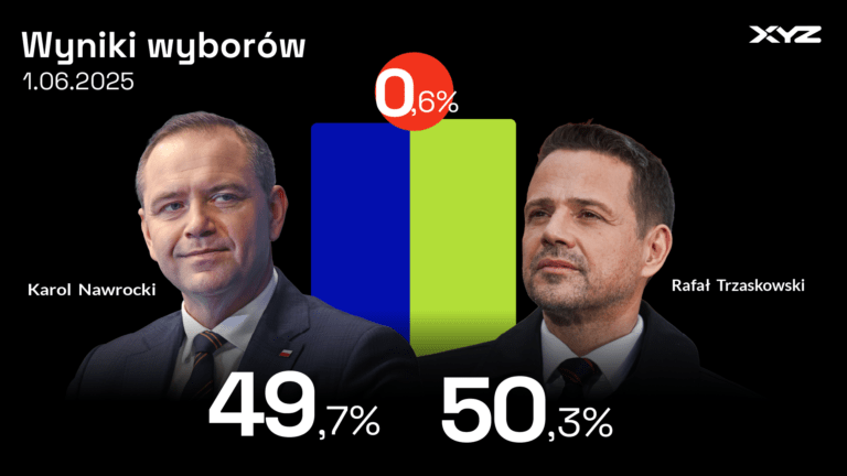 Wyniki exit poll wyborów według IPSOS