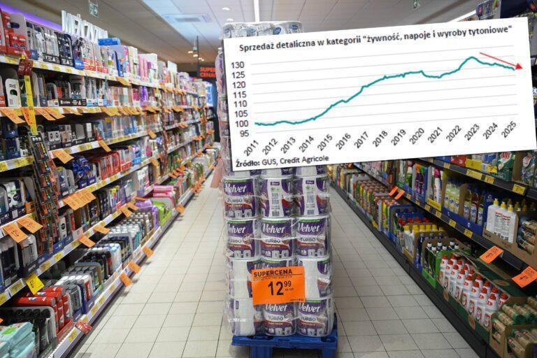 Na zdjęciu grafika przedstawiająca spadki sprzedaży detalicznej w kategorii żywność na tle półek sklepowych