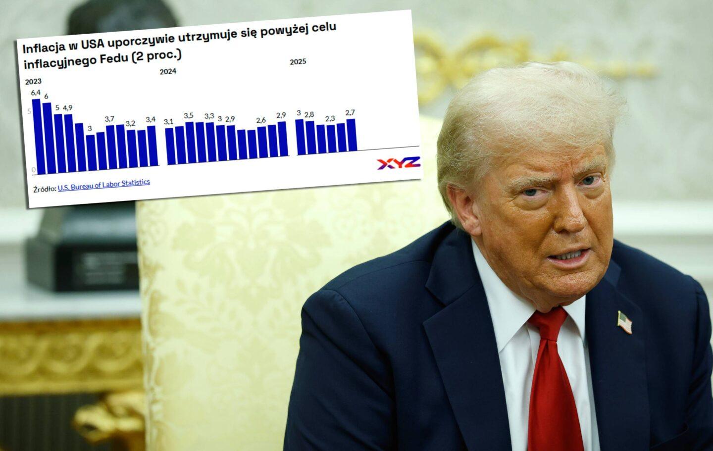 Na zdjęciu wykres inflacji w USA na tle zdjęcia przedstawiającego prezydenta USA Donalda Trumpa