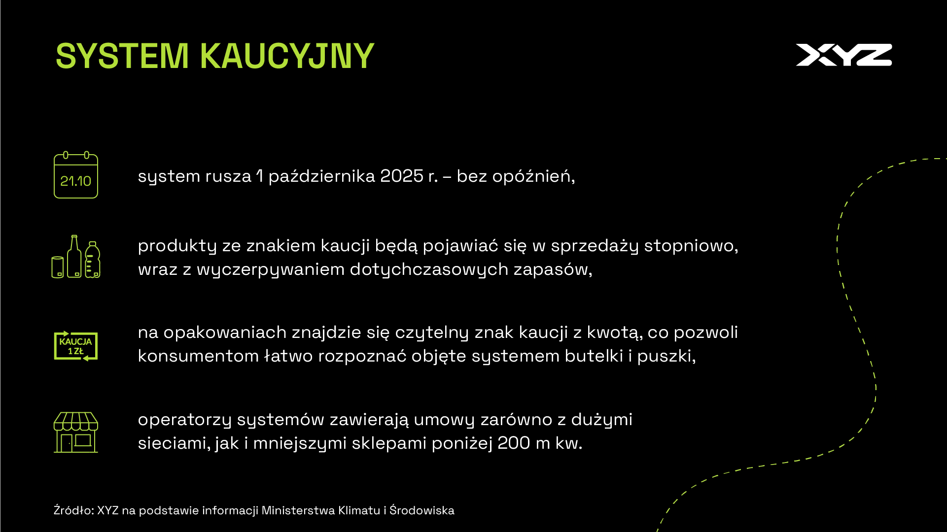 System kaucyjny w Polsce rusza 1 października 2025 r.
