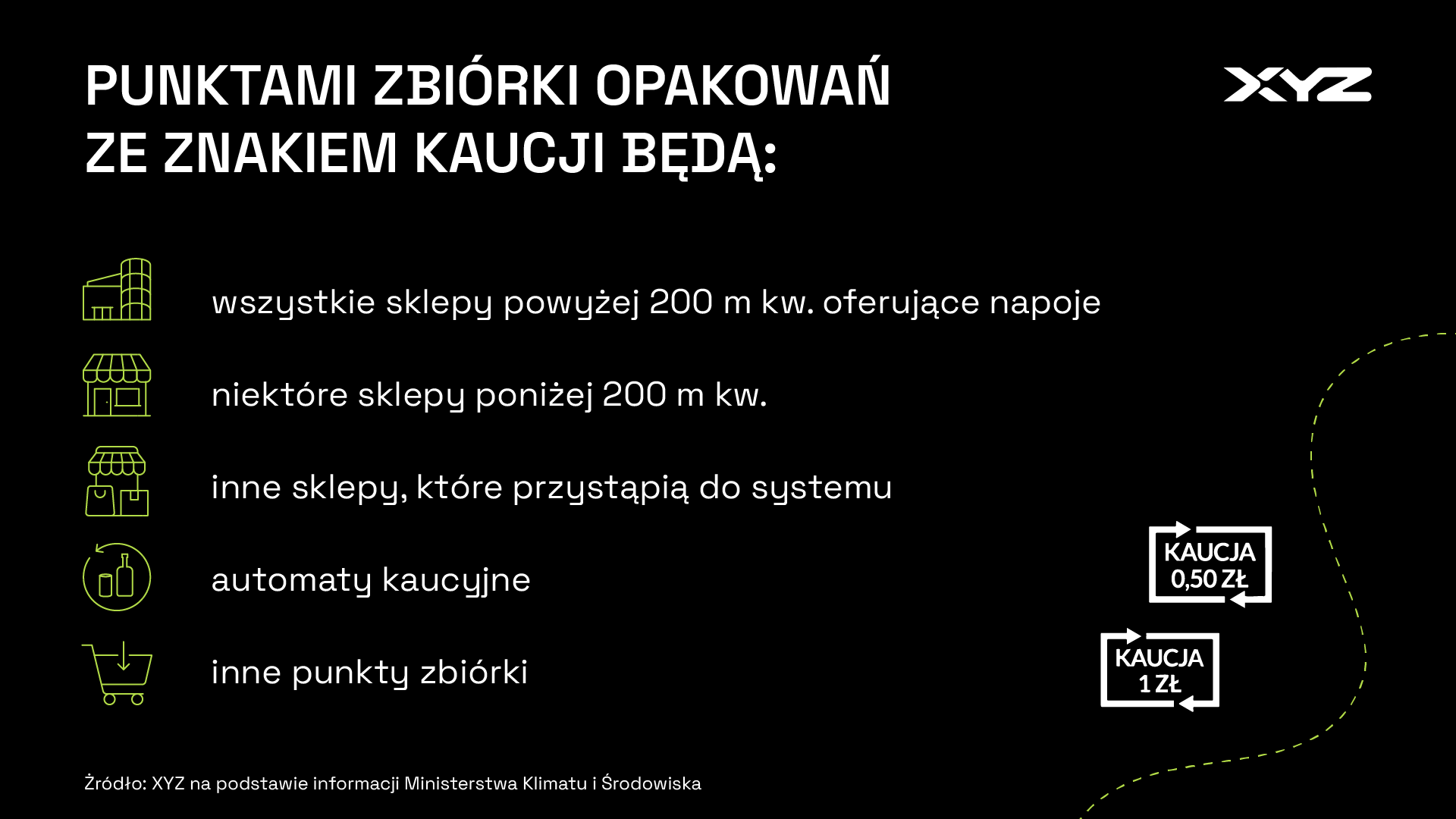 O tym, czy dany produkt jest objęty systemem kaucyjnym, będzie informowało logo systemu na etykiecie. Będzie na nim podana wysokość kaucji