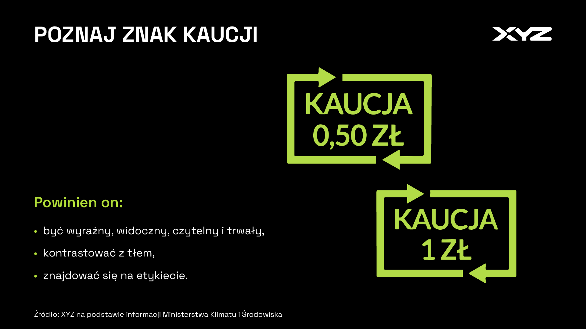 Opakowania po napojach objęte systemem kaucyjnym będą miały specjalny znak kaucji