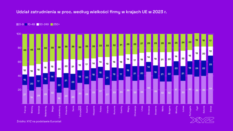 Dlaczego polskie firmy mają awersję do inwestowania?