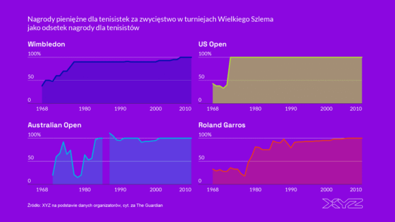 Równa praca, nierówna płaca. Ile naprawdę zarabiają kobiety w sporcie