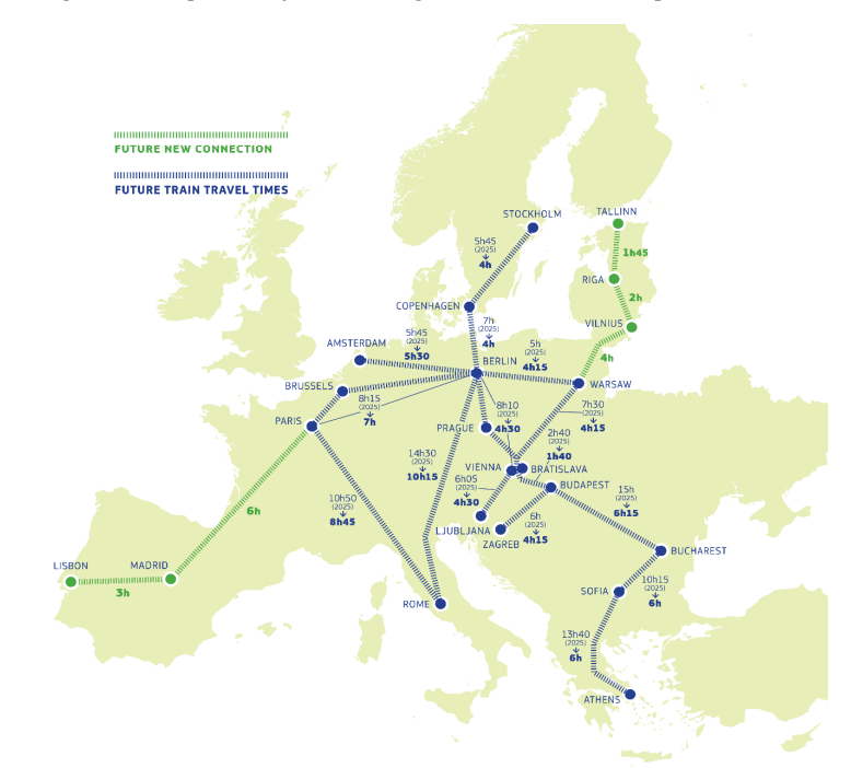 Plan rozwoju Kolei Dużych Prędkości w Europie.
