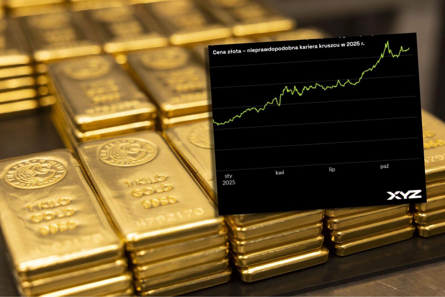 Wykres ceny złota w 2024 i 2025 r. na tle zdjęcia sztabek złota o wadze 1 kg w Perth Mint Refinery w australijskim Perth