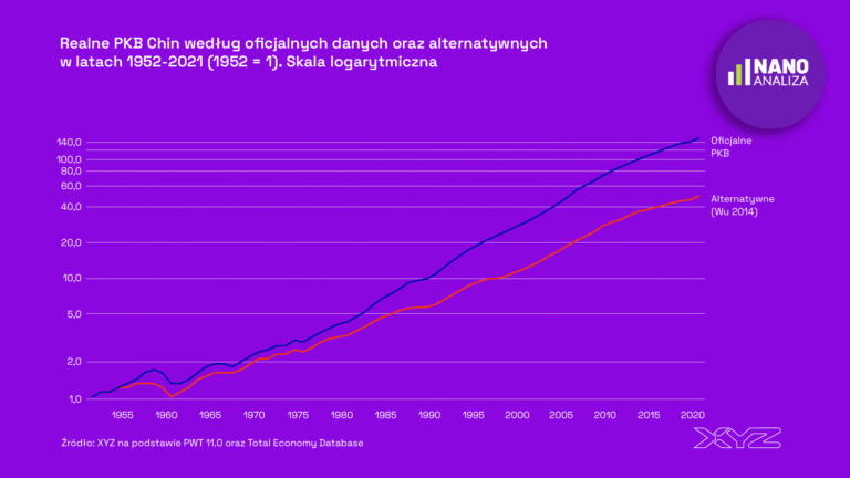 Jakie jest prawdziwe PKB Chin? Intensywność świateł w nocy i geopolityka