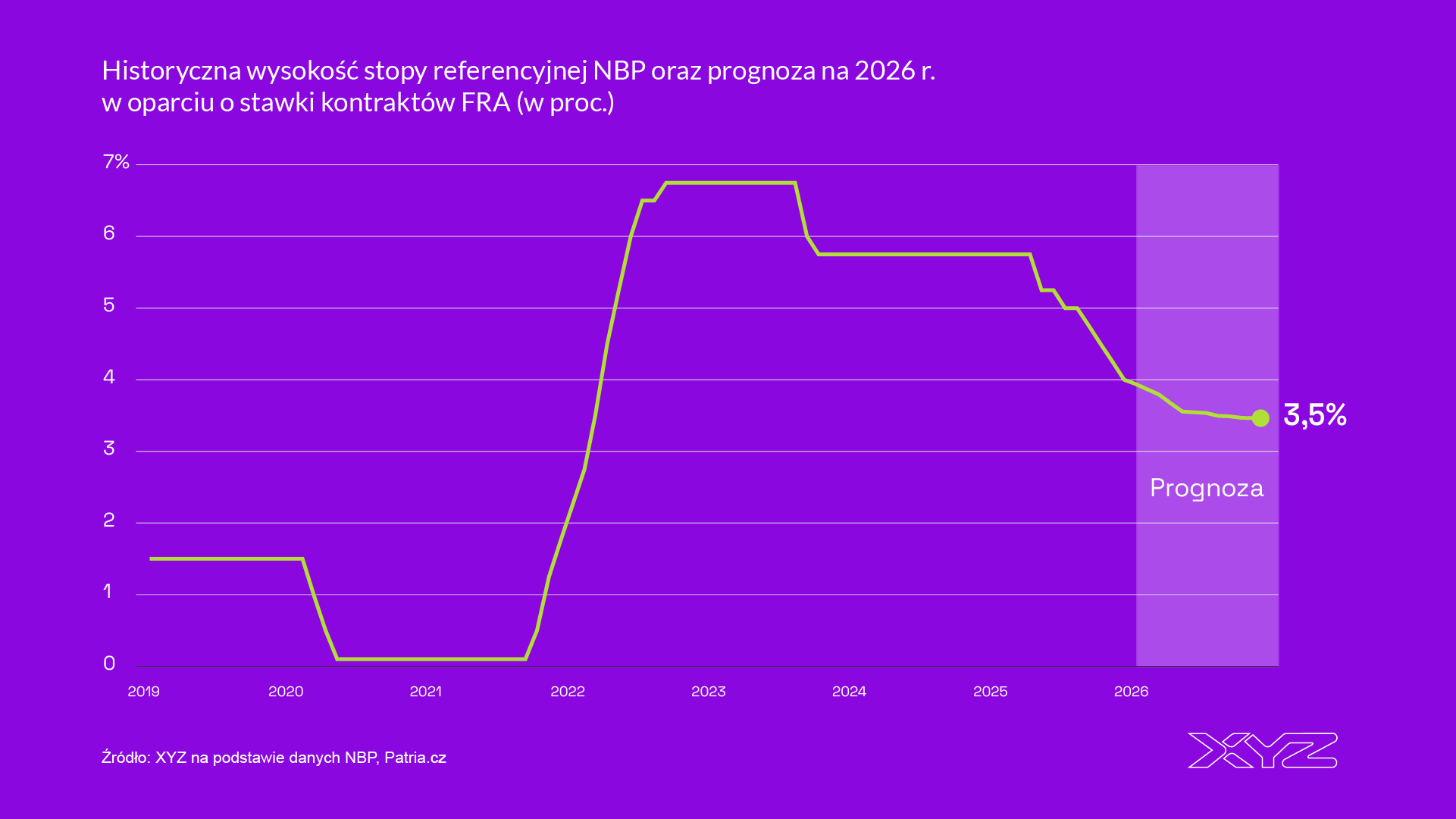 Prezes NBP ogłasza zwycięstwo w walce z inflacją. Do jakiego punktu mogą dojść stopy procentowe w 2026 r.?