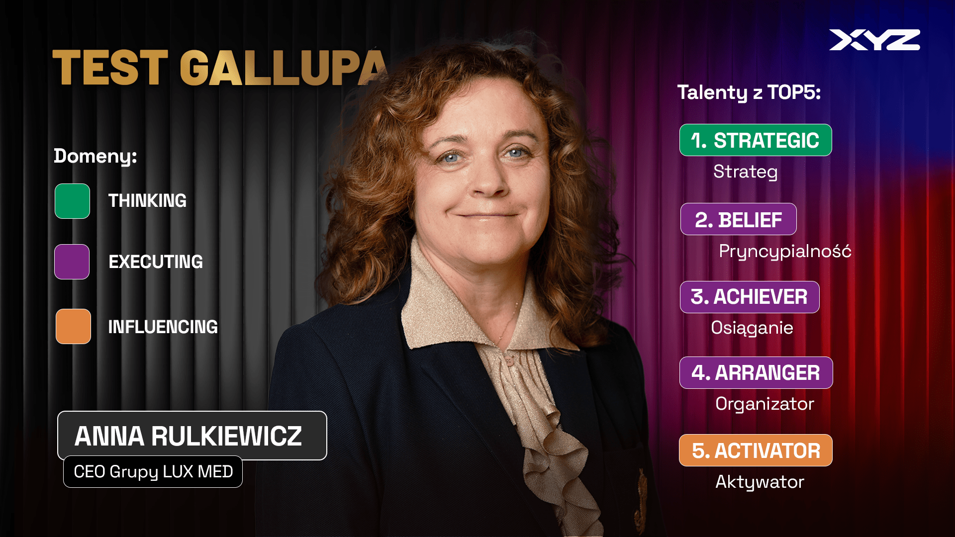 Profil talentów Gallupa Anny Rulkiewicz, pięć dominujących talentów to: strateg, pryncypialność, osiąganie, organizator i aktywator.