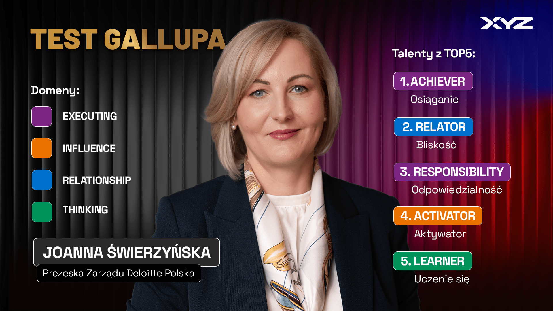 Top 5 talentów Gallupa Joanny Świerzyńskiej: Strateg, Pryncypialność, Osiąganie, Organizator, Aktywator.