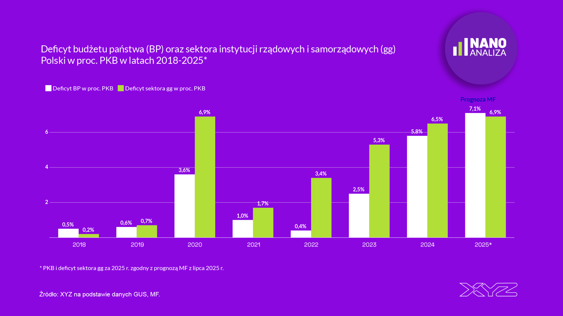 Deficyt 275,6 mld zł. Dlaczego sam budżet państwa nie mówi całej prawdy ...
