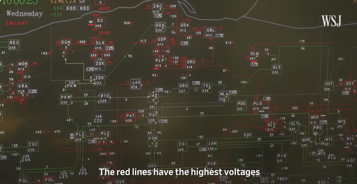 Systemy monitoringu sieci energetycznej
