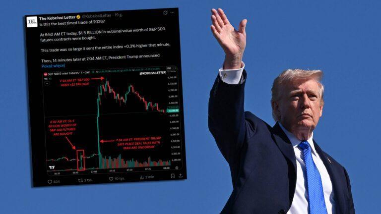 Post Kobeissi Letter o niestandardowych obrotach na kontraktach futures na tle zdjęcia prezydenta USA Donalda Trumpa