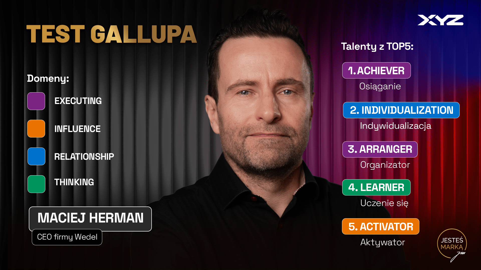 Top 5 talentów Gallupa Macieja Hermana: Osiąganie, Indywidualizacja, Organizator, Uczenie się, Aktywator. 