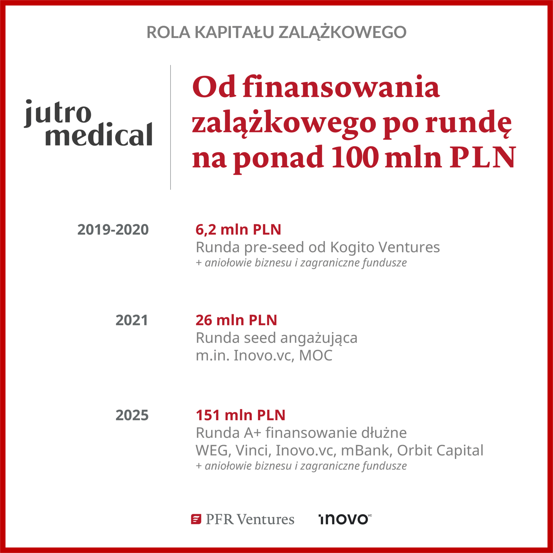 Materiały prasowe PFR