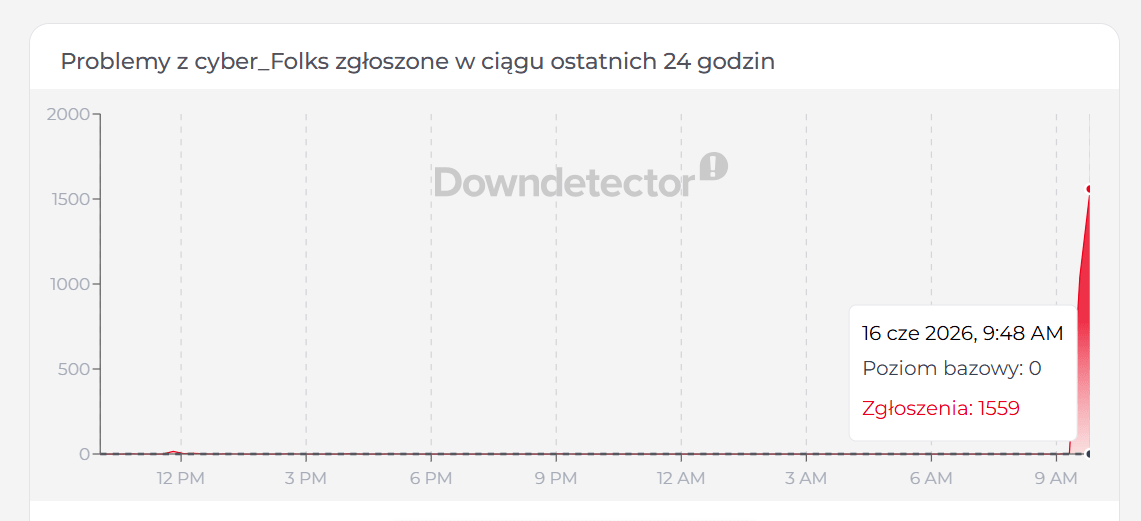 Zrzut ekranu z serwisu DownDetector