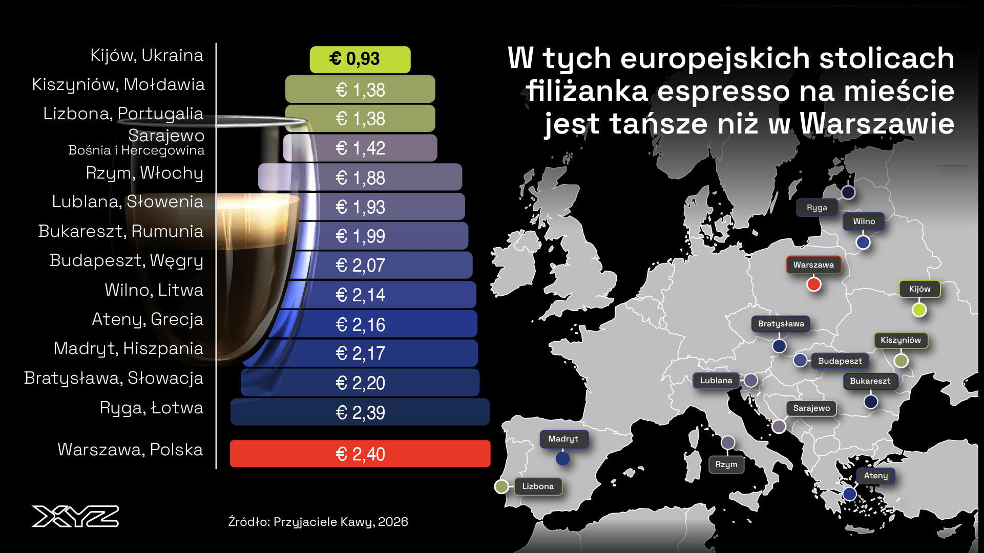 Espresso