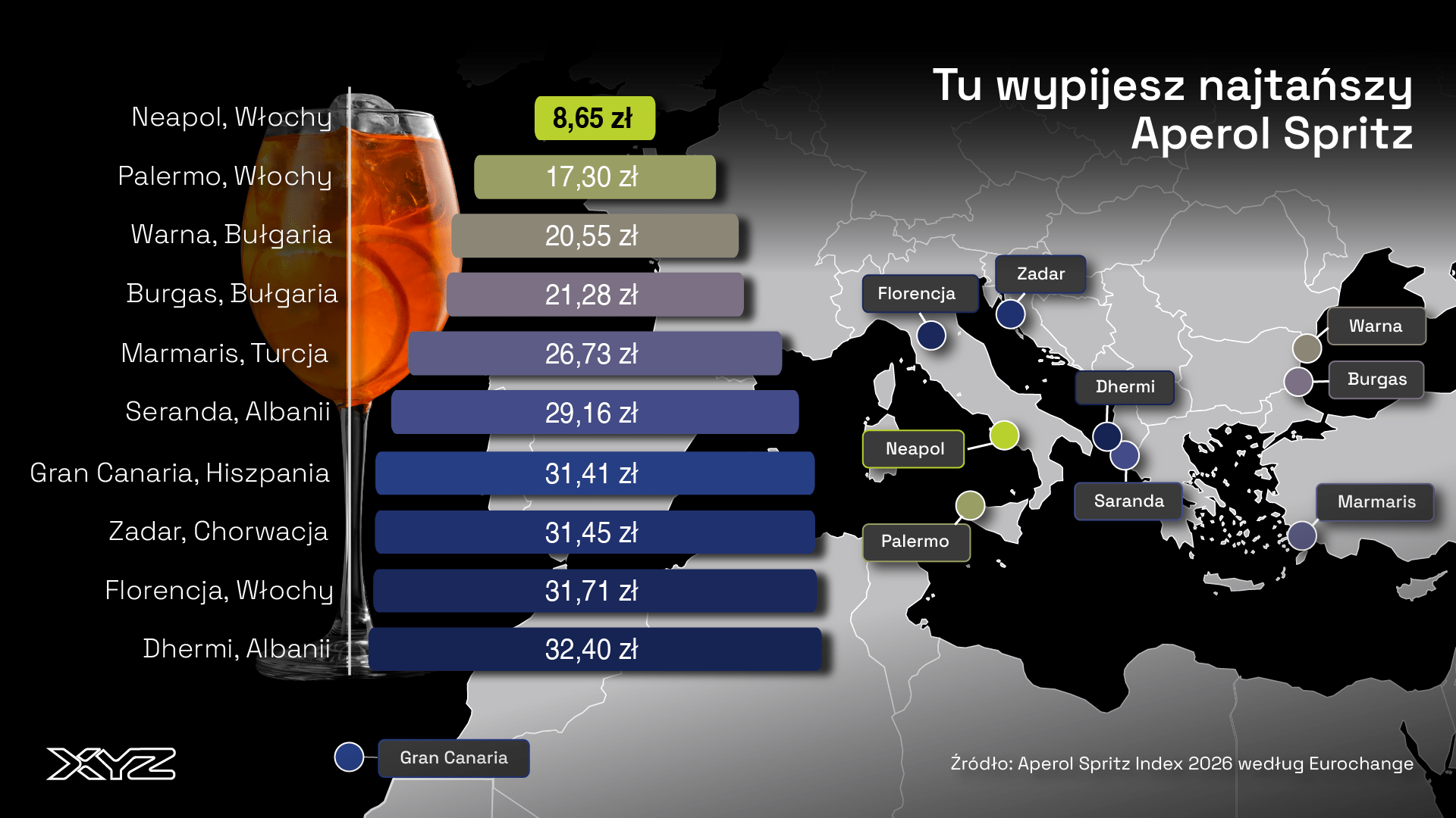 Aperol Spritz Index 2026