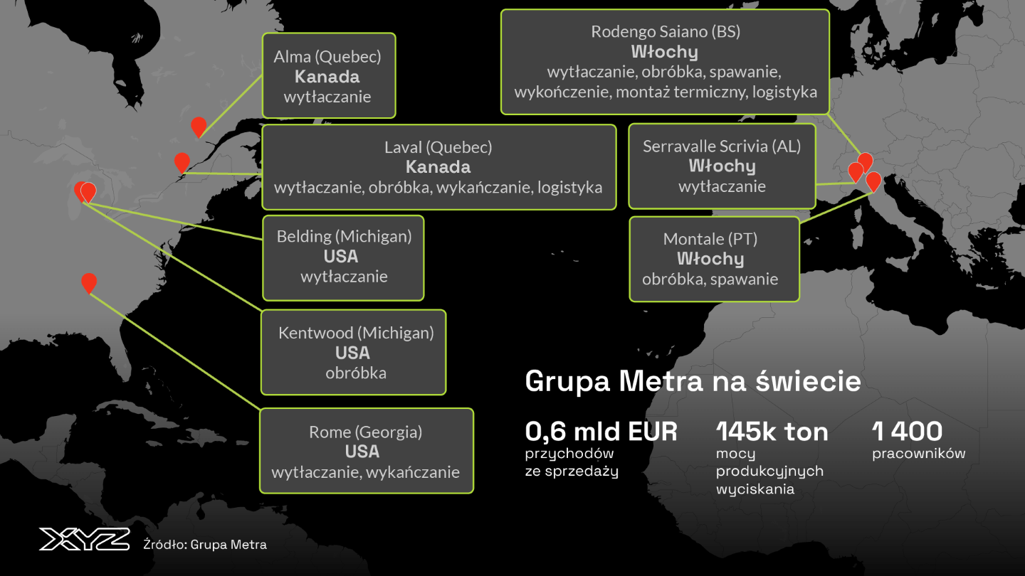 Grupa Metra