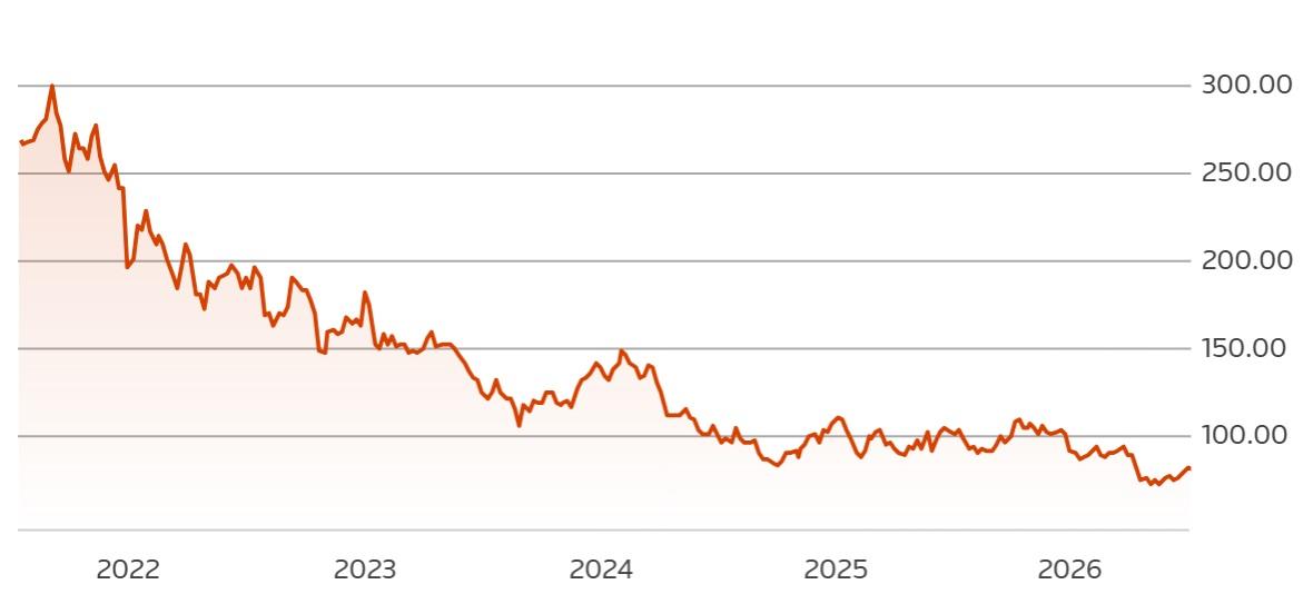 Kurs VW. Fot. Reuters