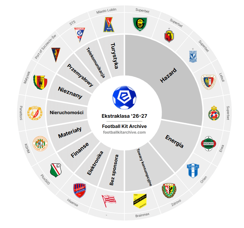 Bukmacherzy Ekstraklasa